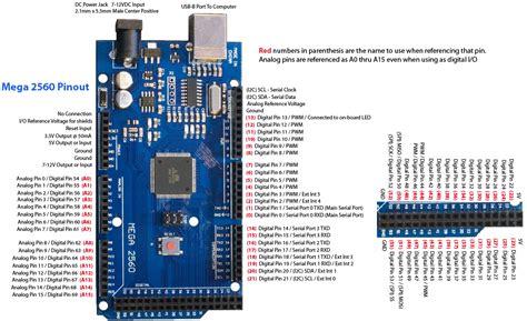 arduino mega 2560 pinbelegung.